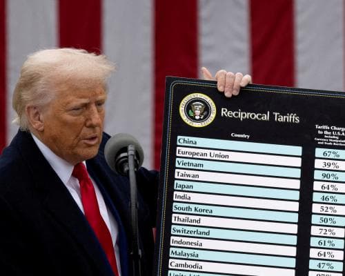 Thumbnail for Tariffs are Trump’s favorite plaything – and his justifications are absurd | Steven Greenhouse